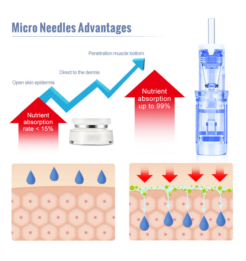 Biomaser Microneedle 10 st